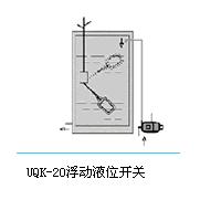 UQK-20����Һλ�_�P